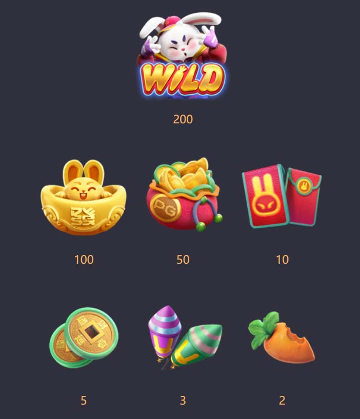 Benefícios do Contato com a 65x6